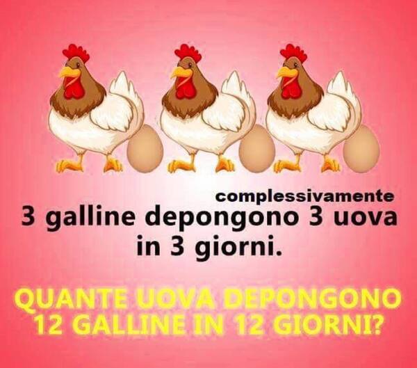 Test per gruppi Facebook - "Complessivamente 3 galline depongono 3 uova in 3 giorni. Quante uova depongono 12 galline in 12 giorni ?"