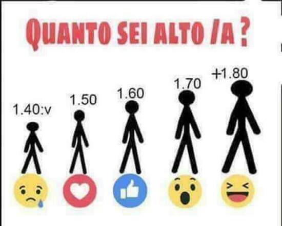 "Quanto sei alto/a?" - Rispondi con una reaction Facebook